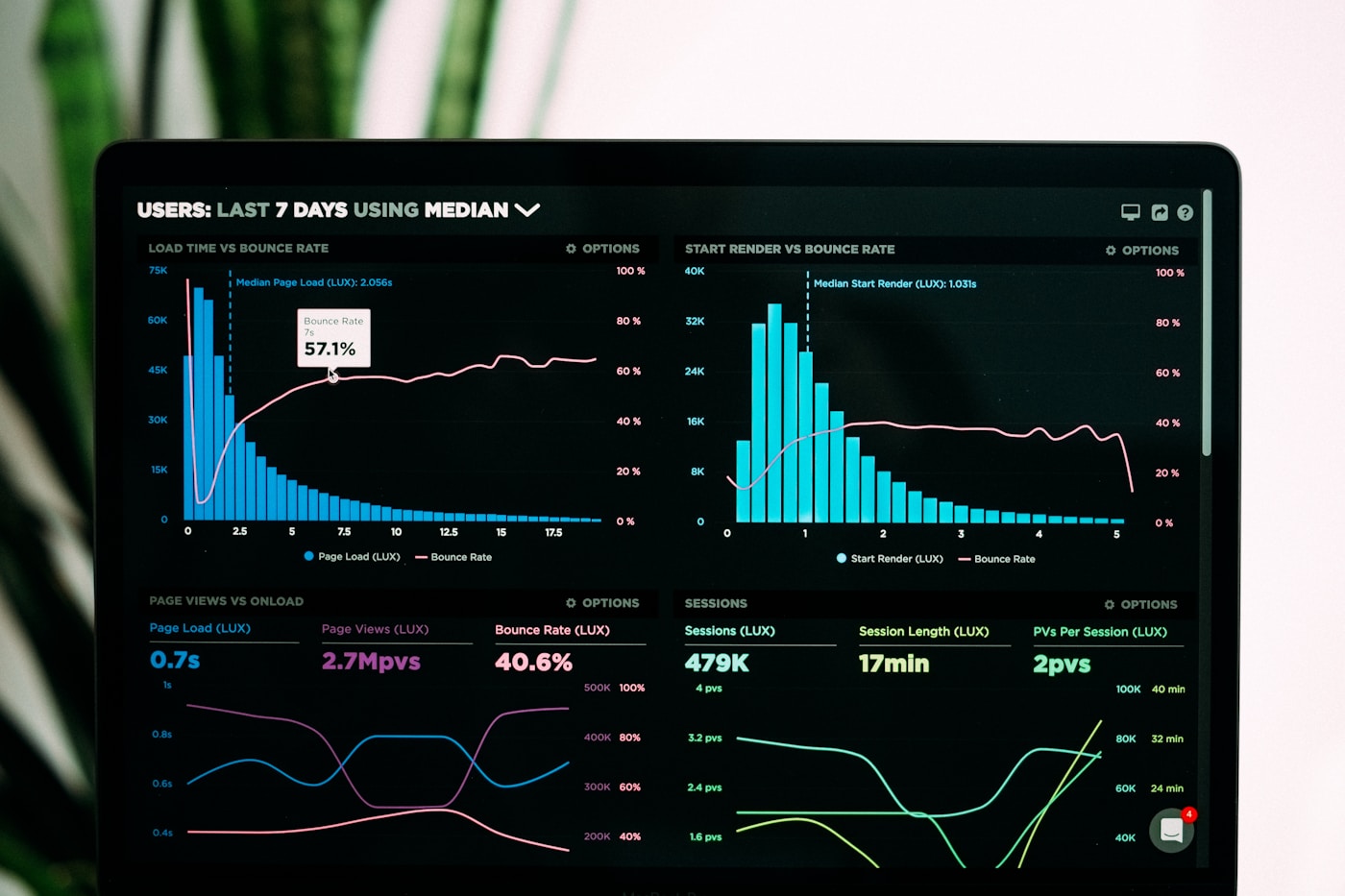 Ad Account Audit & Optimization - professional marketing service